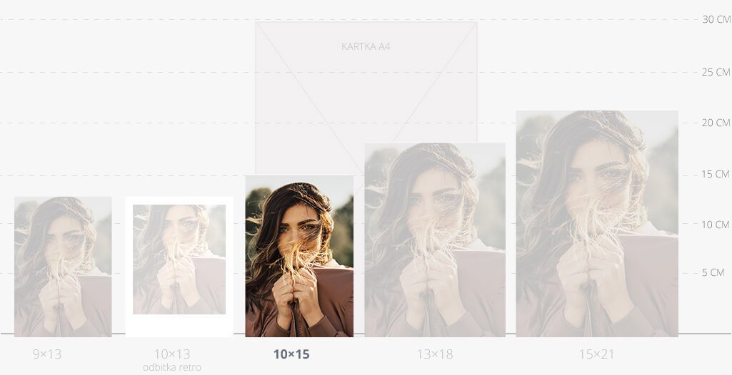 Odbitki online format 10×15 na tle formatu A4
